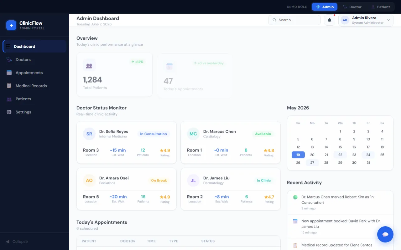 ClinicFlow dashboard showing doctor availability and the appointment schedule.