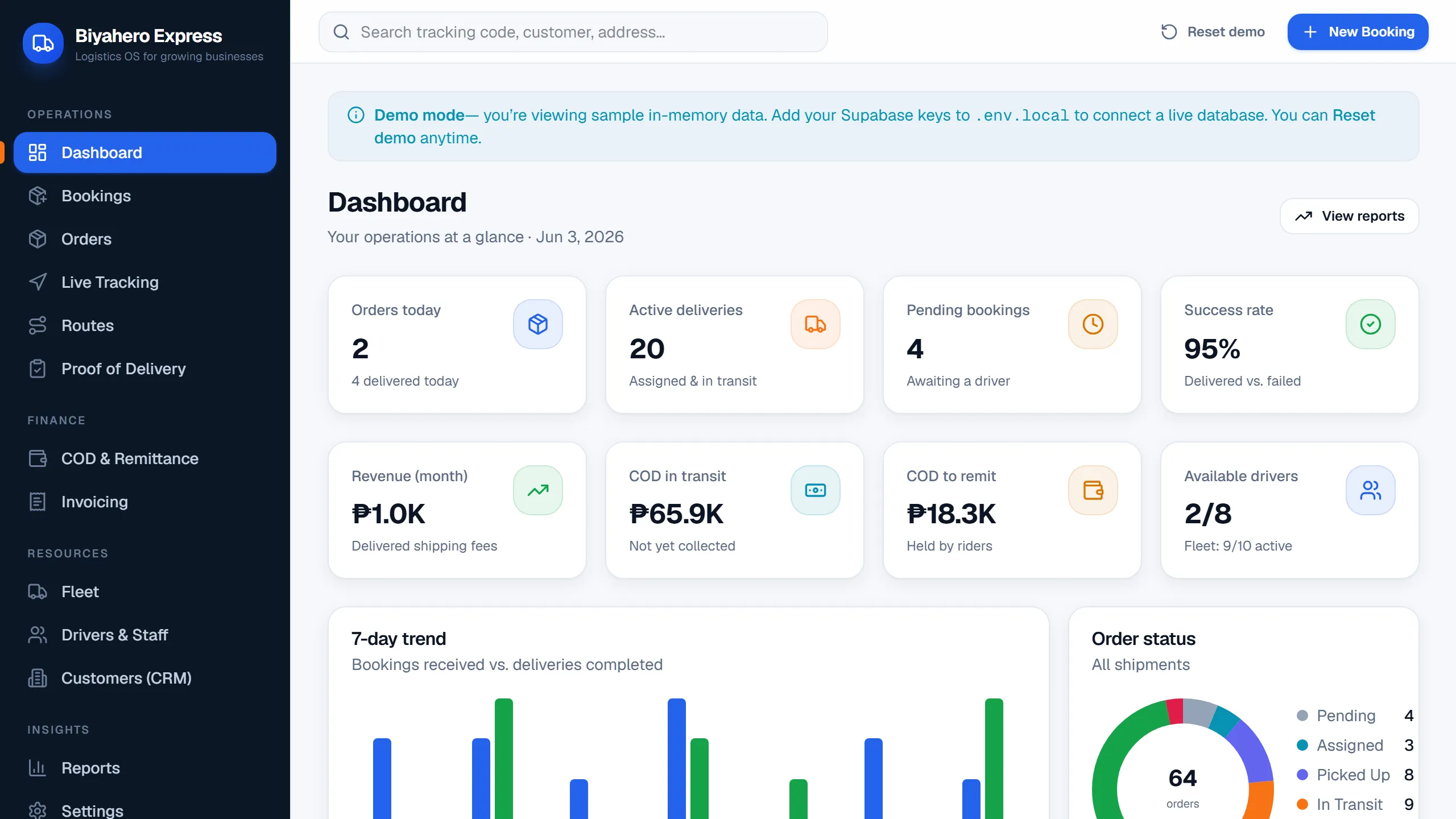Biyahero Express logistics dashboard showing active deliveries and fleet status.